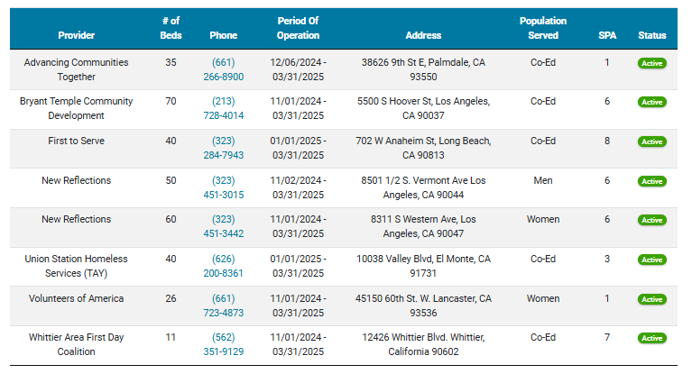 Winter Shelter Locations